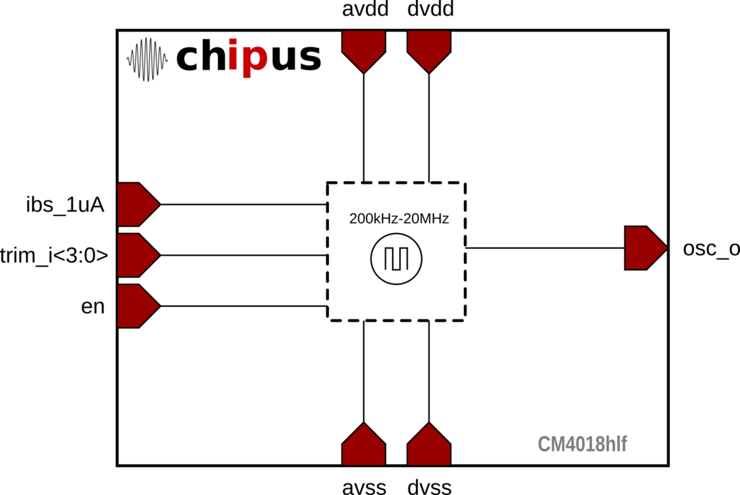 Block Diagram -- Flexible 200kHz-20MHz Oscillator - Customizable frequency, Low Power in TSMC 40nm 