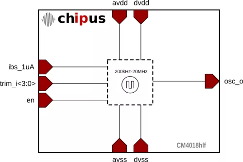 Flexible 200kHz-20MHz Oscillator - Customizable frequency, Low Power in TSMC 40nm Block Diagram