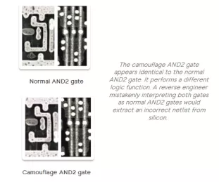 Block Diagram -- Circuit Camouflage Technology 