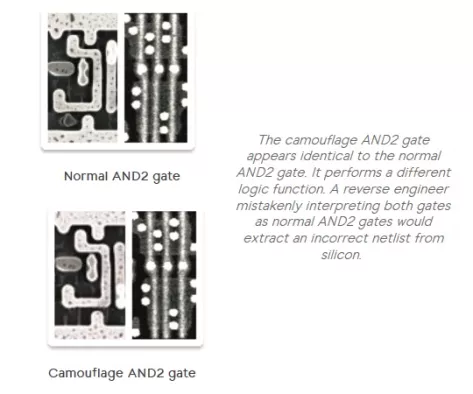 Circuit Camouflage Technology Block Diagram