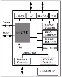 Block Diagram -- 8-bit Microprocessor 