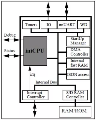 8-bit Microprocessor Block Diagram