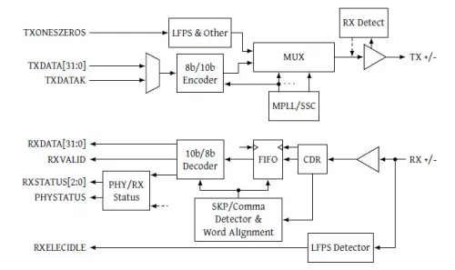 USB 3.0 PHY Block Diagram