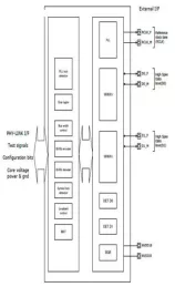 Block Diagram -- UHS-II Device Controller 