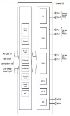 UHS-II Device Controller Block Diagram