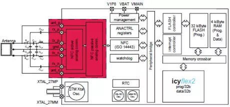 Block Diagram -- Passive/active NFC transceiver  