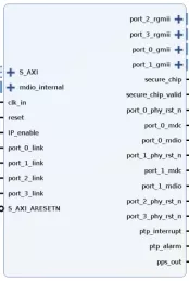 Block Diagram -- AVB/Automotive Ethernet Switch 