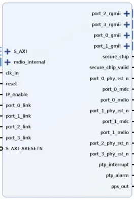 AVB/Automotive Ethernet Switch Block Diagram