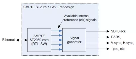 Block Diagram -- Time Synchronization over Internet Protocol 