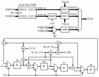 Block Diagram -- 16 state DVB-RCS2 Turbo Encoder 