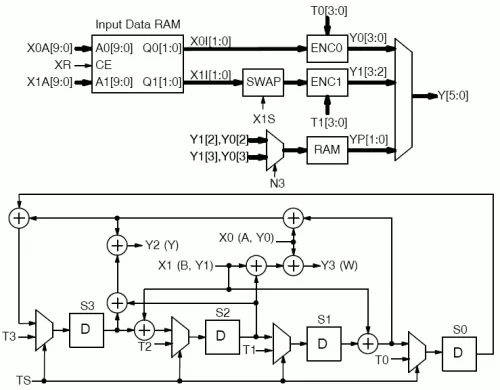 16 state DVB-RCS2 Turbo Encoder Block Diagram