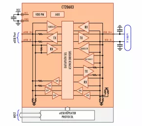 Block Diagram -- eUSB Repeater 