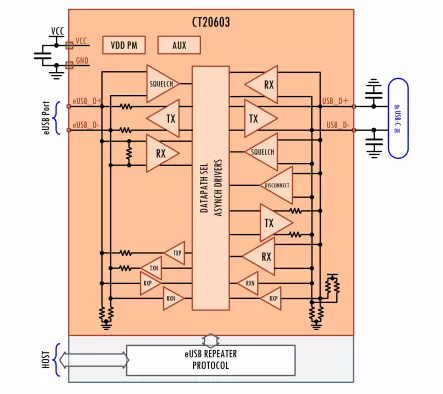 eUSB Repeater Block Diagram