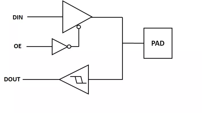 Secure Digital I/O offerings Block Diagram