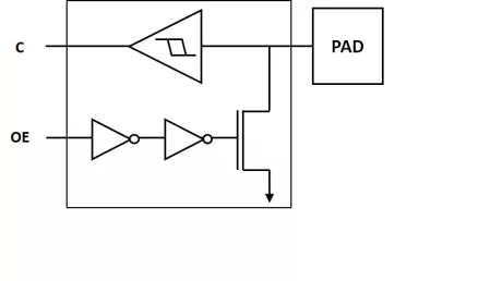 Block Diagram -- Open-drain I2C and SMBUS, DDC, CEC & HPD IO offerings 