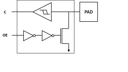 Open-drain I2C and SMBUS, DDC, CEC & HPD IO offerings Block Diagram