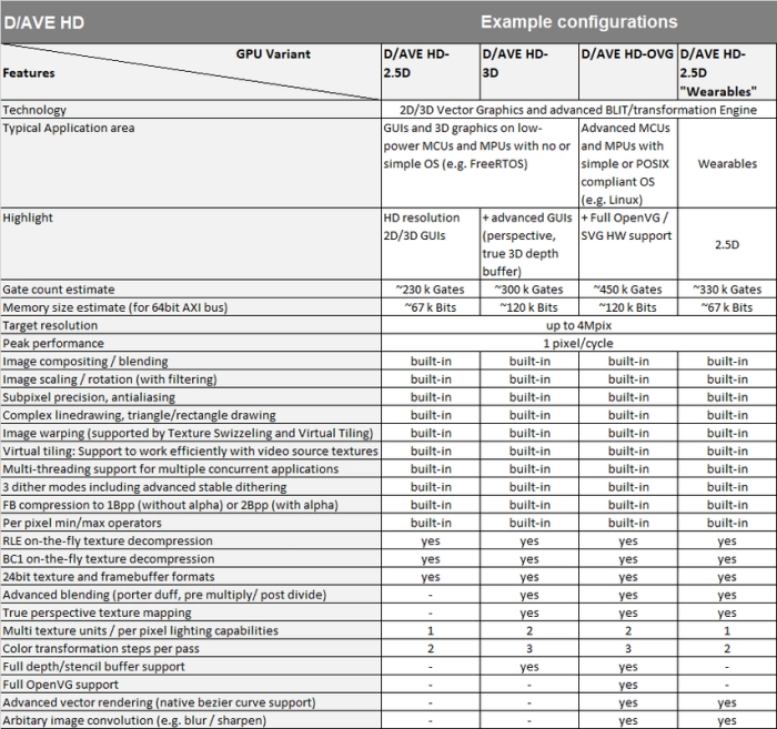 2.5D GPU Block Diagram