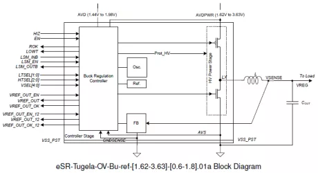 Block Diagram -- Switching regulator, inductor-based, PWM mode, high efficiency 