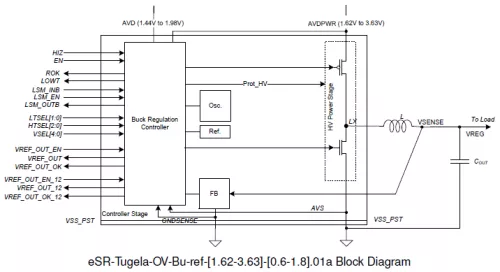 Switching regulator, inductor-based, PWM mode, high efficiency Block Diagram