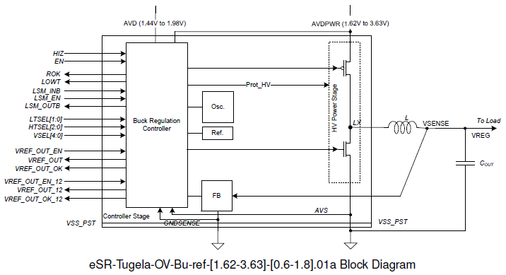 Block Diagram -- Switching regulator, inductor-based, PWM mode, high efficiency 