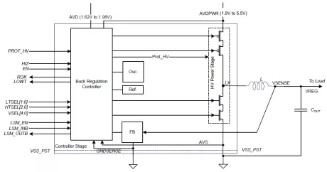 Block Diagram -- Switching regulator, inductor-based, PWM mode, high efficiency 