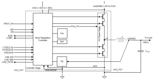 Switching regulator, inductor-based, PWM mode, high efficiency Block Diagram