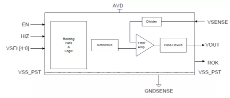 Block Diagram -- Linear Regulator for digital island 