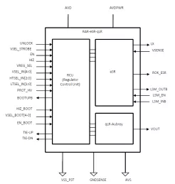 Block Diagram -- Retention Alternative Regulator, combines high efficiency in normal mode and ultra-low quiescent current for sleep mode 