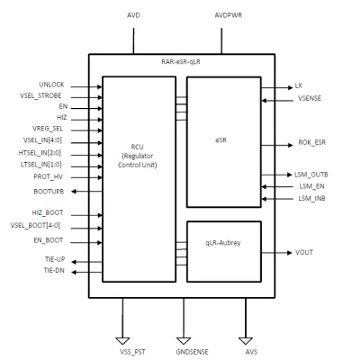 Retention Alternative Regulator, combines high efficiency in normal mode and ultra-low quiescent current for sleep mode Block Diagram