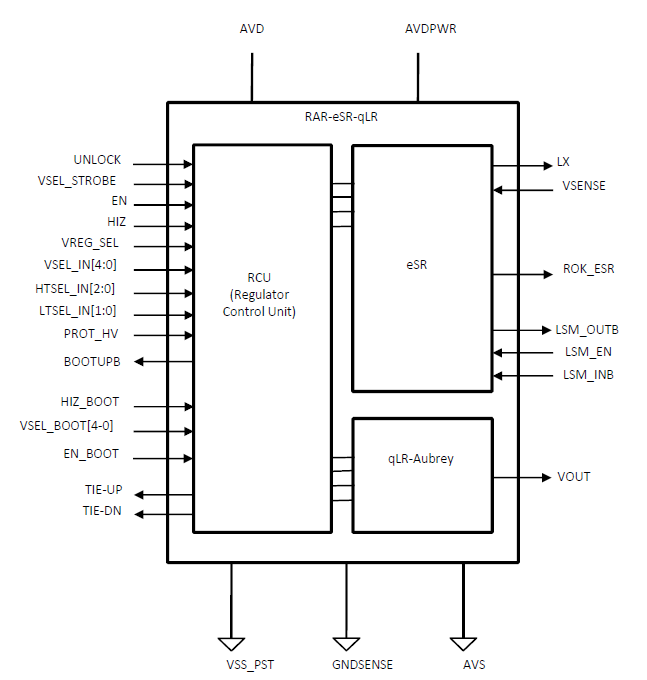 Block Diagram -- Retention Alternative Regulator, combines high efficiency in normal mode and ultra-low quiescent current for sleep mode 