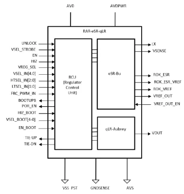 Retention Alternative Regulator, combines high efficiency in normal mode and ultra-low quiescent current for sleep mode Block Diagram