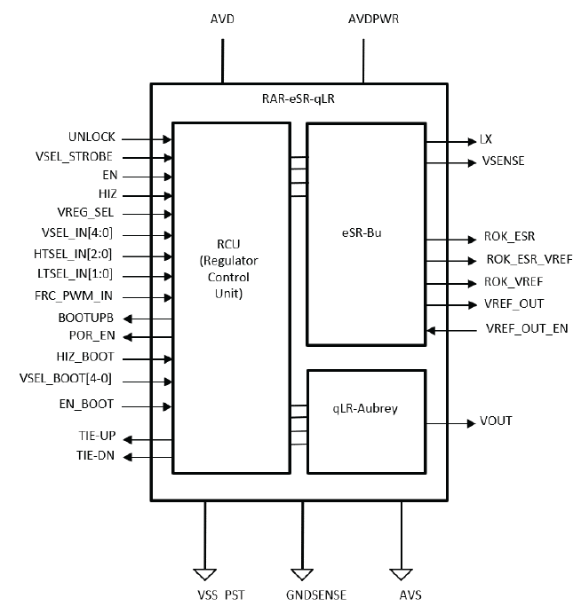 Block Diagram -- Retention Alternative Regulator, combines high efficiency in normal mode and ultra-low quiescent current for sleep mode 