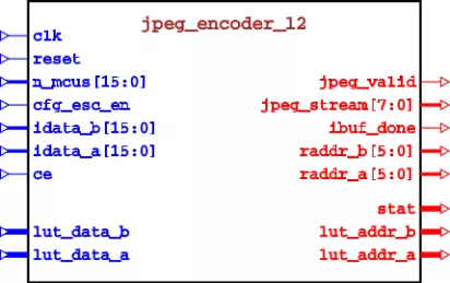 Block Diagram -- JPEG dual channel encoder 