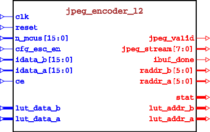 Block Diagram -- JPEG dual channel encoder 