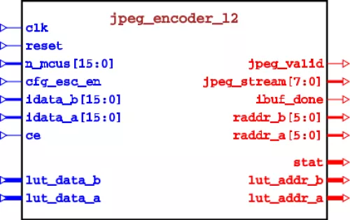 JPEG dual channel encoder Block Diagram