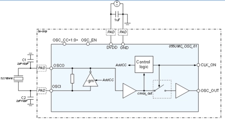 Block Diagram -- Ultra low power 32.768 kHz crystal oscillator 