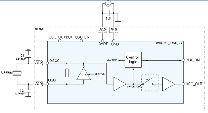 Ultra low power 32.768 kHz crystal oscillator Block Diagram