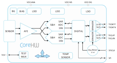 Block Diagram -- 16bit SAR ADC for Image Sensoring - XFAB 180nm 