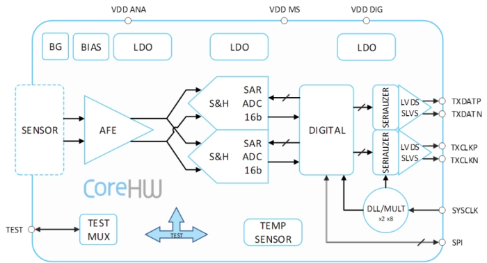 16bit SAR ADC for Image Sensoring - XFAB 180nm Block Diagram