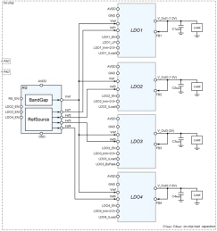 Block Diagram -- Power Management Unit 