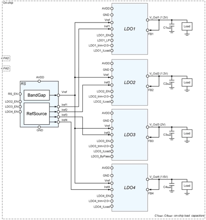 Power Management Unit Block Diagram