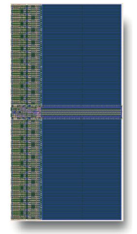 Block Diagram -- Dual-Rail SRAM Globalfoundries 22FDX 