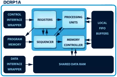 Block Diagram -- 100% Secure Cryptographic System for RSA, Diffie-Hellman and ECC with AMBA AHB, AXI4 and APB 