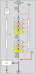 Block Diagram -- 10G/25G/40G/50G AES Encryption Core 