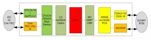 400G OTN Transponder with AES Block Diagram