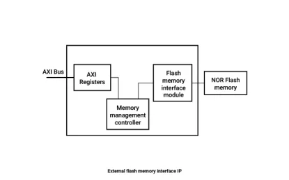 Block Diagram -- External Flash Memory Interface IP 