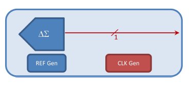 Block Diagram -- 1.8V low-power 32MHz single-bit switched-capacitor Sigma-Delta Modulator 