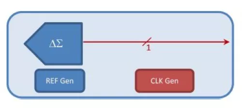 1.8V low-power 32MHz single-bit switched-capacitor Sigma-Delta Modulator Block Diagram