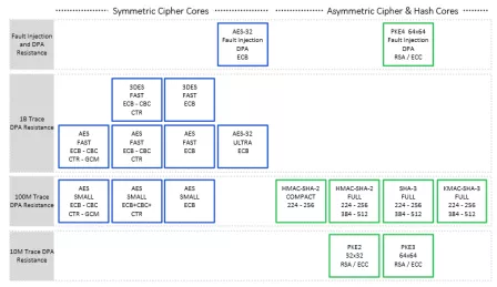 Block Diagram -- Whirlpool Crypto Accelerator 