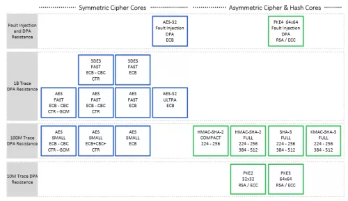 Whirlpool Crypto Accelerator Block Diagram